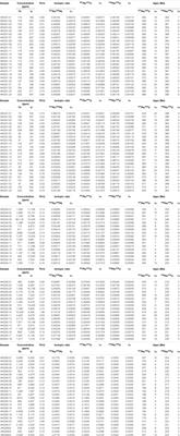 The Genesis of the Askartor Be-Mo Deposit in the North Xinjiang, Northwest China: Evidence From Geology, Geochemistry, U-Pb, and Re-Os Geochronology